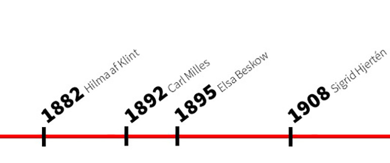 Tidslinje 1844-2022